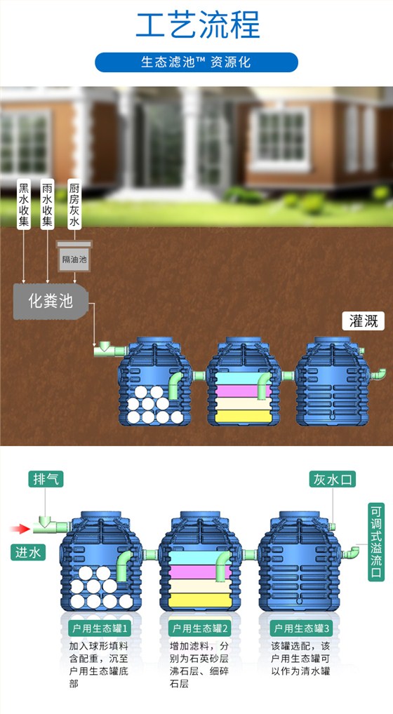 无动力污水处理设备 生态罐工艺流程