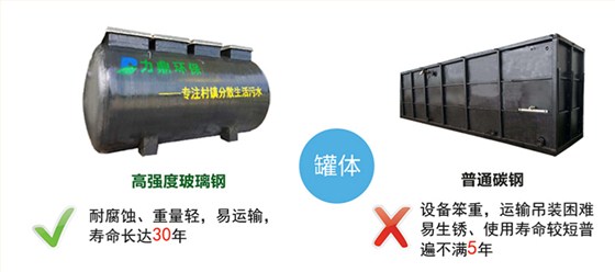 玻璃钢和碳钢地埋式污水处理设备
