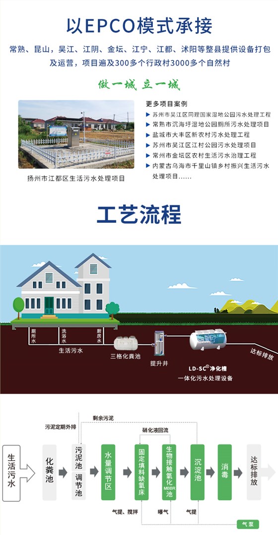 一体化农村污水处理设备工艺流程