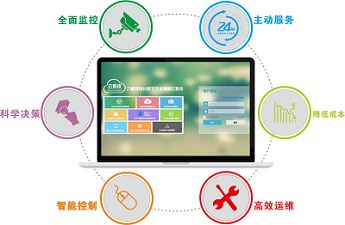系统 LD-icloud