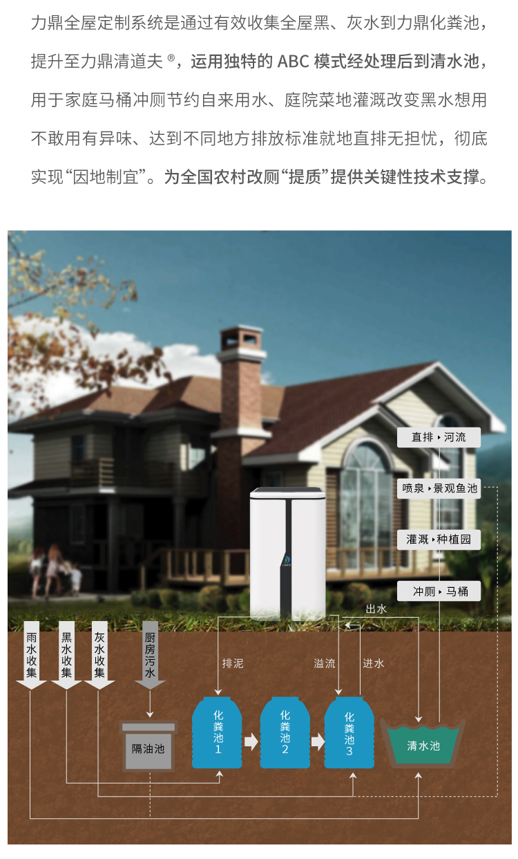 全屋定制系统流程图