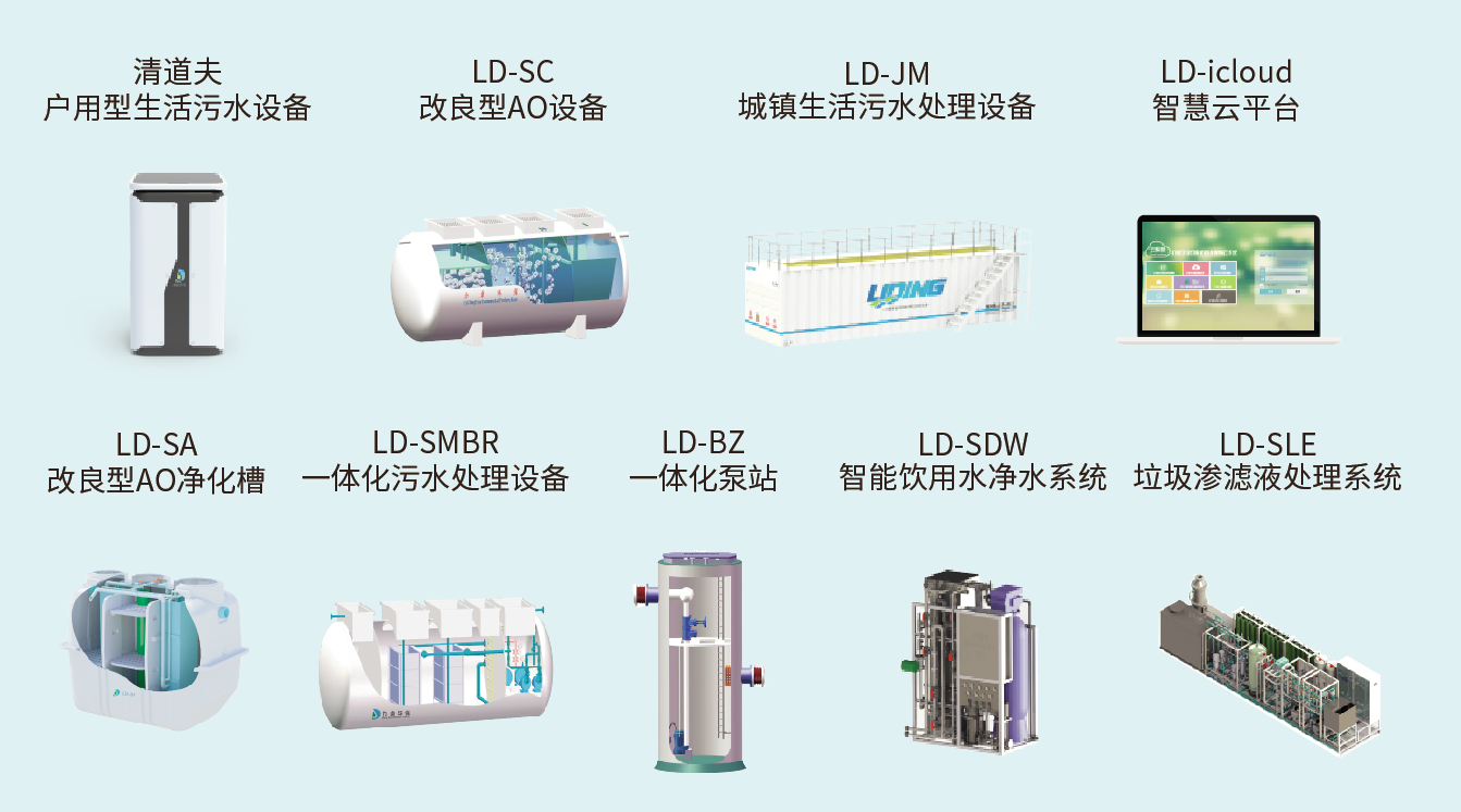 一体化生活污水处理设备生产厂家核心产品