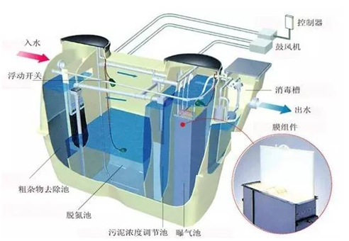 日本净化槽构造