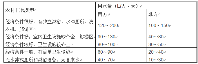 农村污水处理项目参考用水量