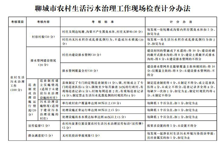 农村污水治理计分办法