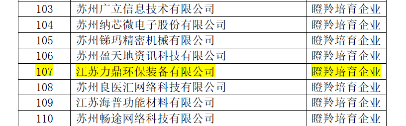 瞪羚企业