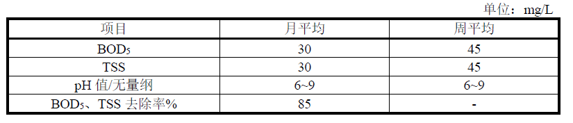 美国农村污水处理标准