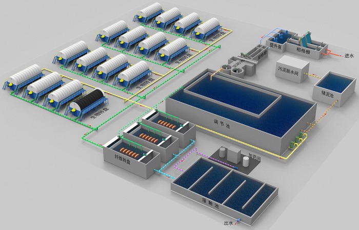 生物转盘工艺污水处理流程图