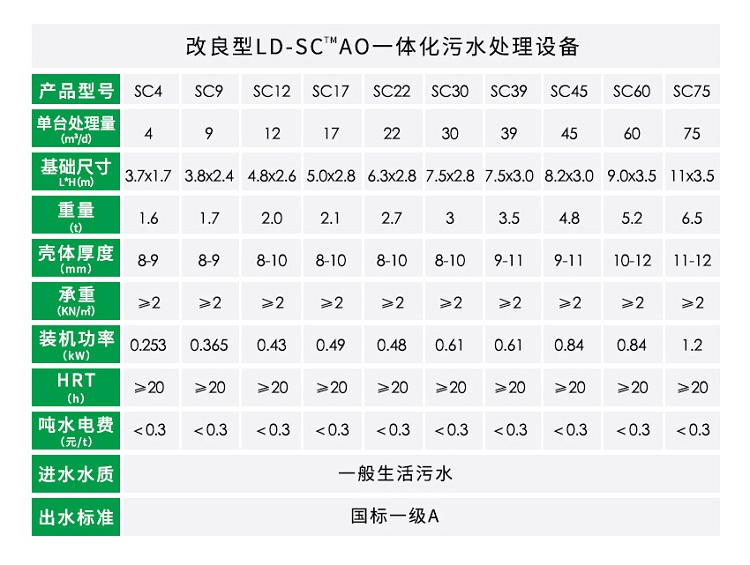 AO农村生活污水处理设备参数