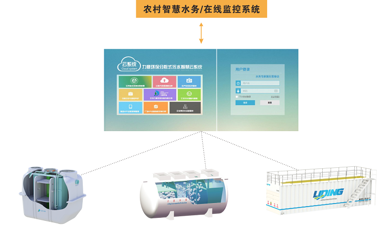 农村污水治理新技术：系统的应用效果简述