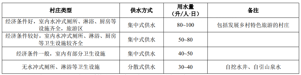 江西省农村居民日用水量参考值