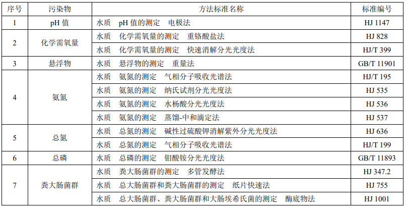 户用生活污水处理设备水质监测方法