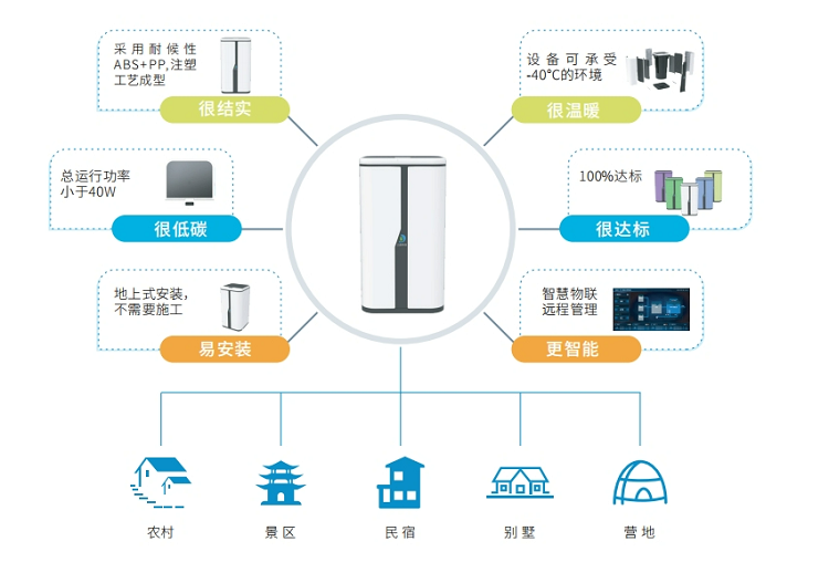 力鼎清道夫农家乐景区污水处理设备