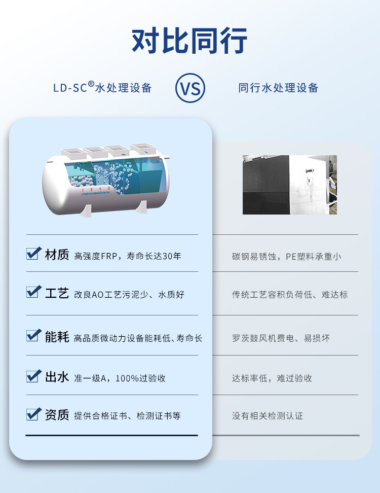 无管网生活污水处理设备同行对比