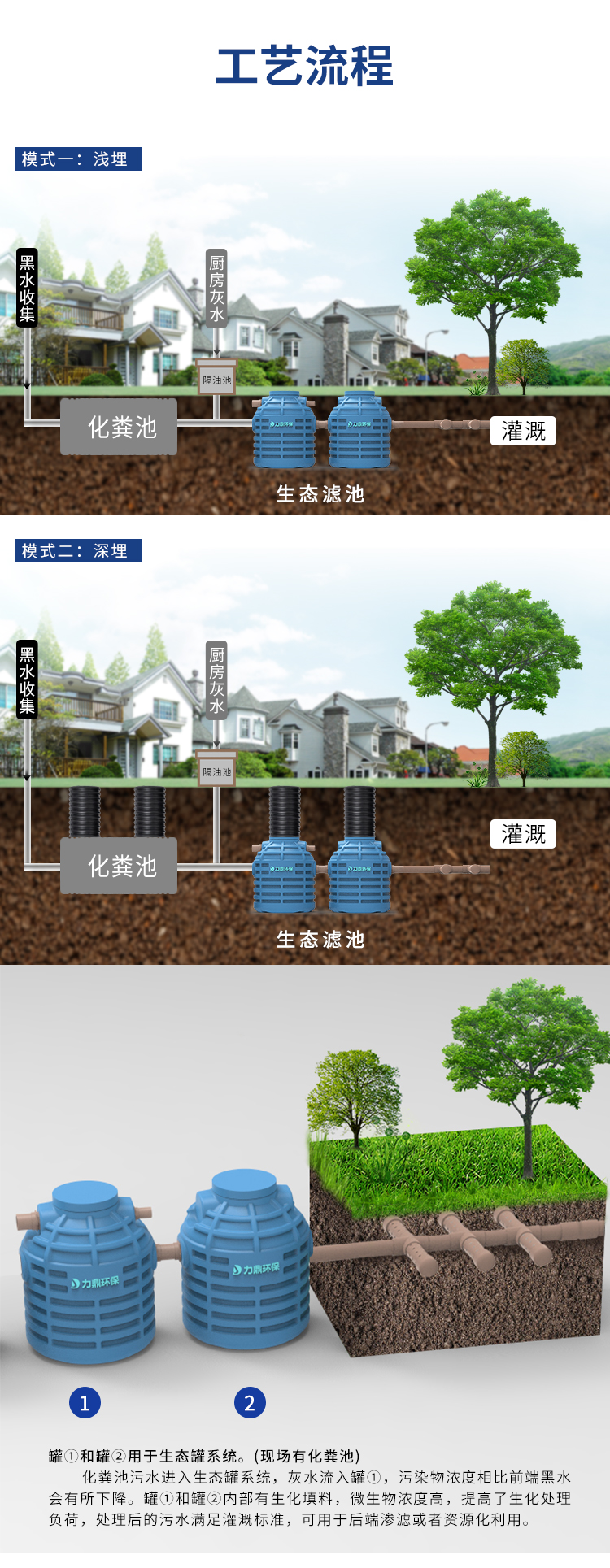 无动力生活污水处理设备工艺流程