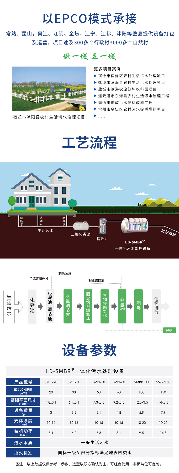 smbr农村一体化污水处理设备工艺流程